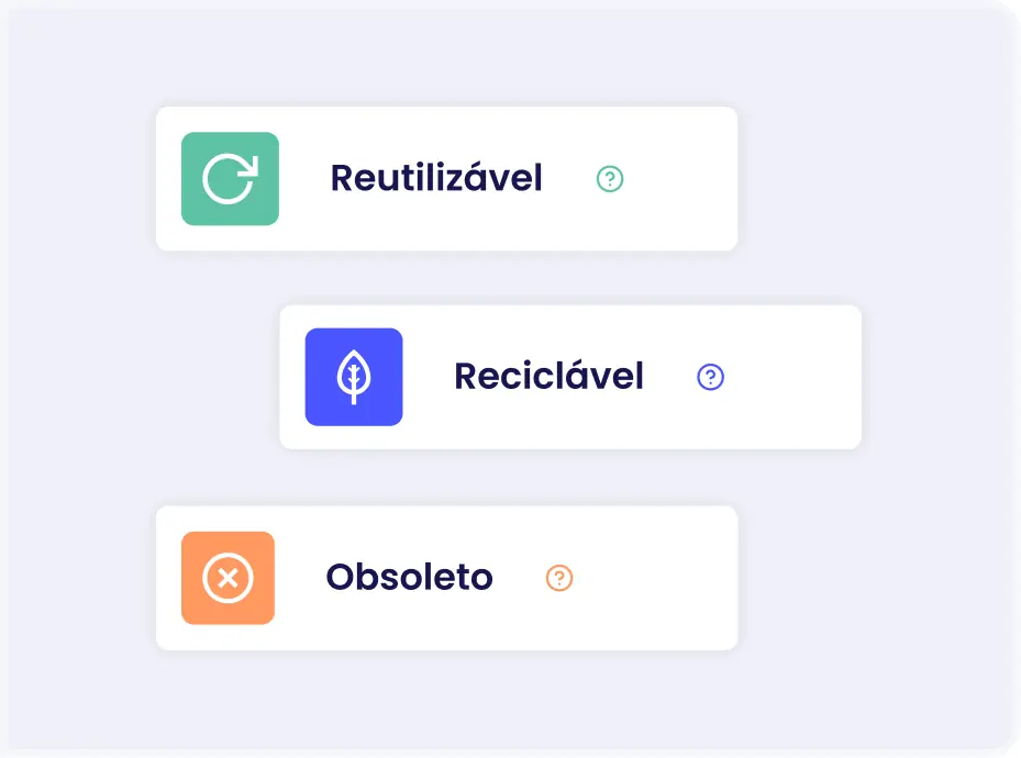 Classificação dos resíduos como reutilizável, reciclável ou obsoleto